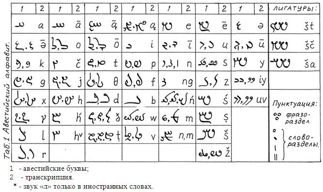 Таджикский язык с нуля самостоятельно