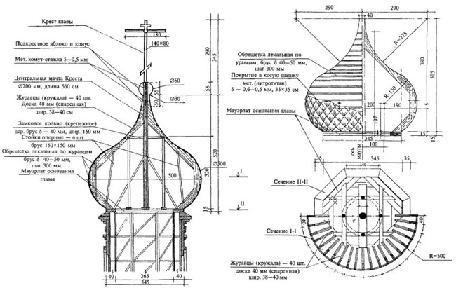 Конструкция деревянной церковной главы