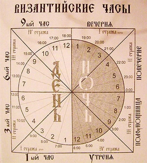 Византийские часы